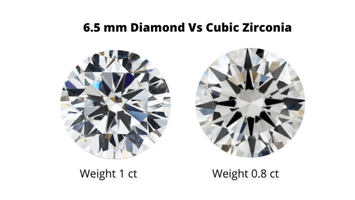 Diamond vs CZ