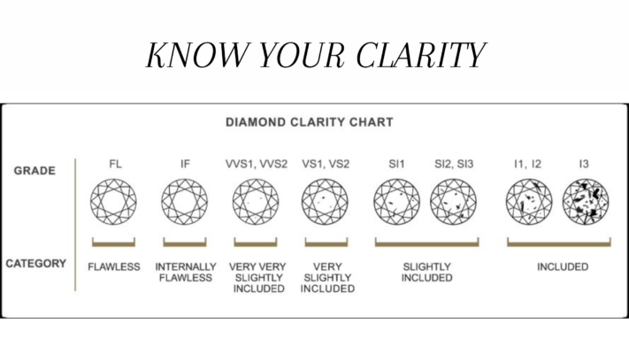Diamond clarity identification chart 