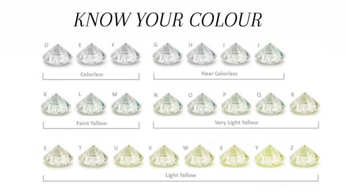Diamond colour identification chart